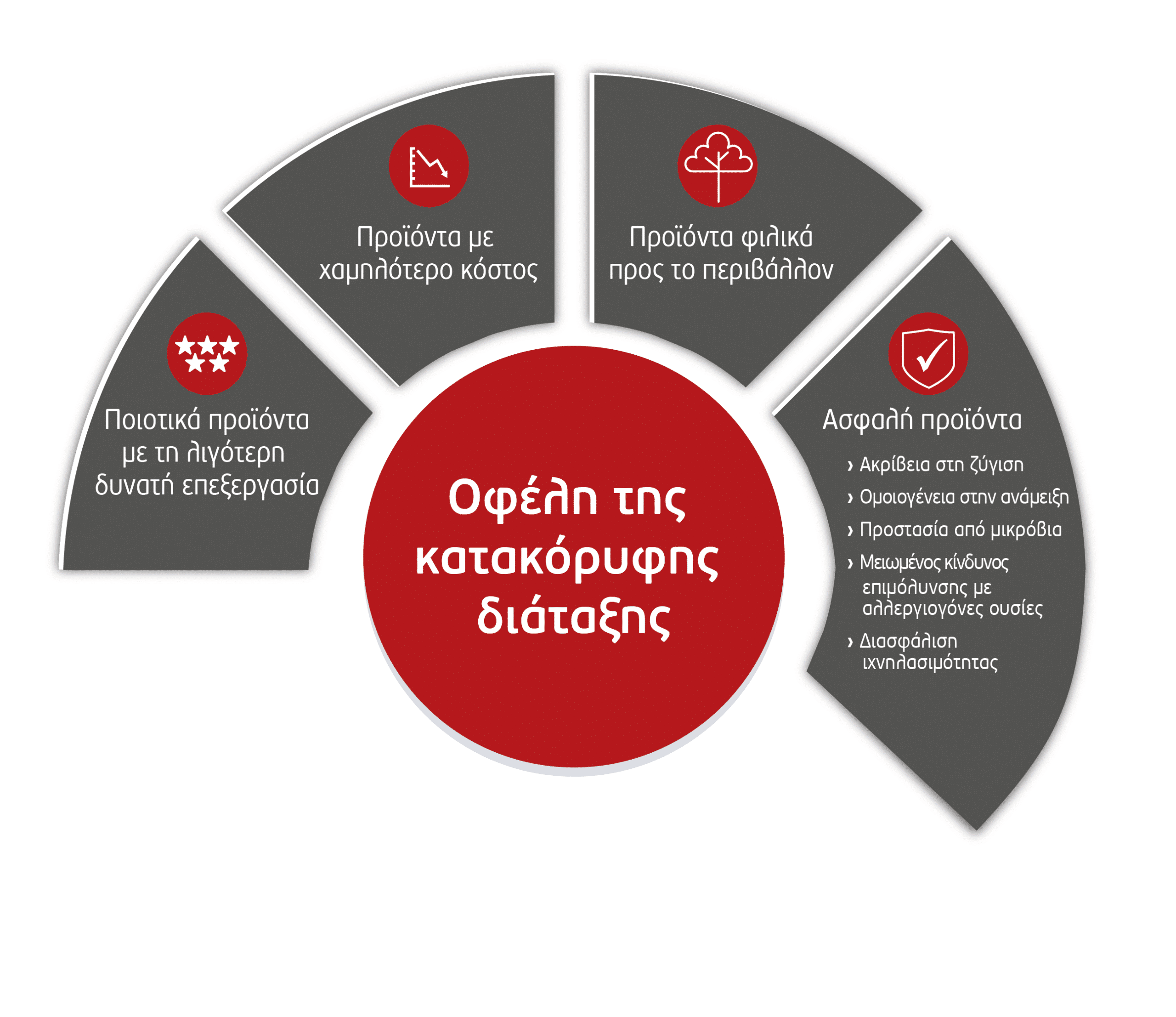 infographic gia blog post
