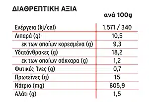 ΔΙΑΤΡΟΦΙΚΟΣ ΠΙΝΑΚΑΣ ΛΟΥΚΑΝΙΚΟΠΙΤΑ