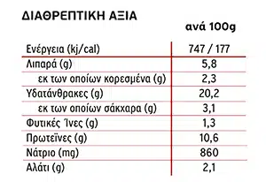 ΔΙΑΤΡΟΦΙΚΟΣ ΠΙΝΑΚΑΣ AVOCADO CHICKEN WRAP