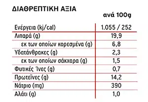 ΔΙΑΤΡΟΦΙΚΟΣ ΠΙΝΑΚΑΣ ΓΕΜΙΣΤΑ ΣΚΑΛΟΠΙΝΙΑ