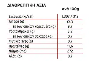ΔΙΑΤΡΟΦΙΚΟΣ ΠΙΝΑΚΑΣ ΜΠΟΥΚΙΕΣ ΚΟΤΟΜΠΕΙΚΟΝ