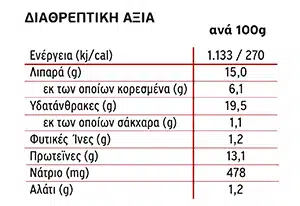 ΔΙΑΤΡΟΦΙΚΟΣ ΠΙΝΑΚΑΣ LASAGNA WRAP ΣΟΥΒΛΑΚΙ
