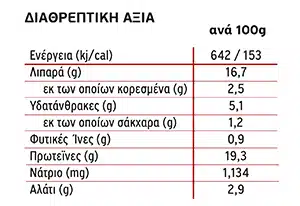 ΔΙΑΤΡΟΦΙΚΟΣ ΠΙΝΑΚΑΣ - Γαλοπούλα με Cheese & Bacon Melt