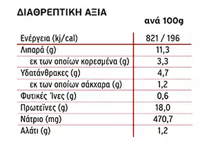 ΔΙΑΤΡΟΦΙΚΟΣ ΠΙΝΑΚΑΣ - Μπουτάκι πετεινού γεμιστό με πλιγούρι