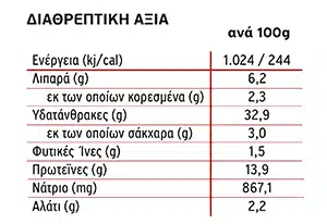 ΔΙΑΤΡΟΦΙΚΟΣ ΠΙΝΑΚΑΣ - Τραγανά πακετάκια κοτόπουλου