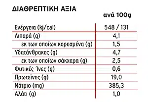 ΔΙΑΤΡΟΦΙΚΟΣ ΠΙΝΑΚΑΣ - Χοιρινό με τρούφα και γλυκά φρούτα